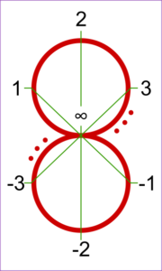 philosophy / Σύστημα εφαπτομένων κύκλων (σεκ)